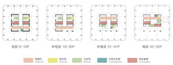 上海中海中心大厦A栋写字楼技术参数