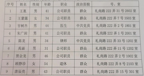 关于A4 小区业主委员会委员候选人名单的公示