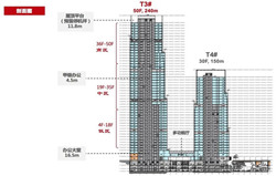 绿地外滩中心Y3办公楼刨面图