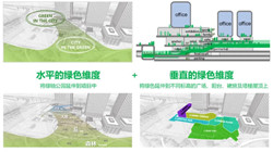 徐汇万科广场，全新都市创意绿谷 POD 共生体官宣亮相