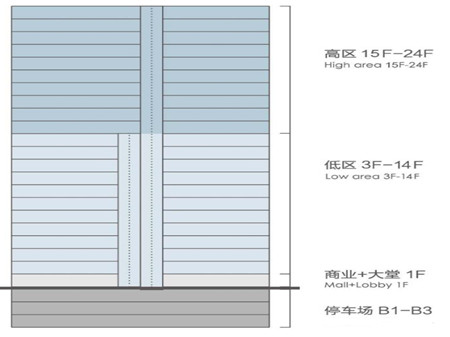 福州路318号写字楼楼层剖面图