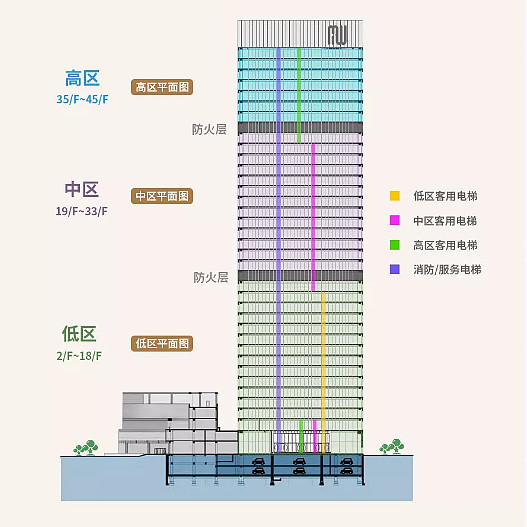 嘉华中心办公楼楼层分布图