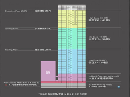 泰康保险大厦办公楼层分布图