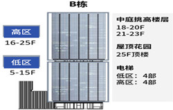 国华金融中心写字楼立面图