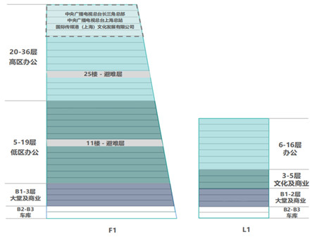国际传媒港办公楼立面图
