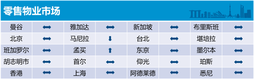 零售.png