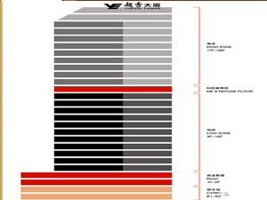 福山路388号办公楼楼层剖面图