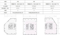 上海写字楼出售，10.5-15.8亿具体成交价格可面谈