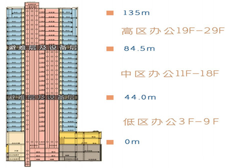 源点大厦1号楼办公楼剖面图