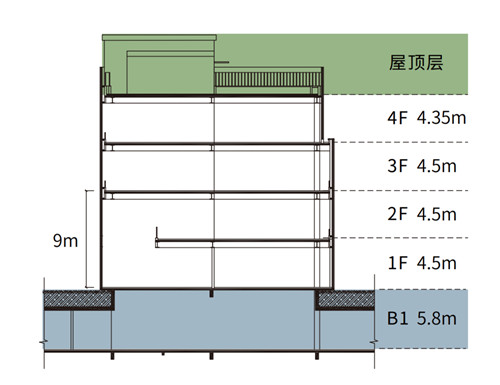 力波中心独栋办公楼楼层分布图