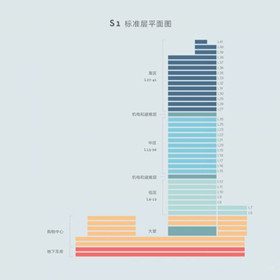 中山东二路600号商务楼S1标准层平面图