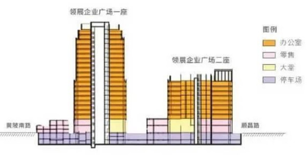 领展企业广场写字楼项目刨面图