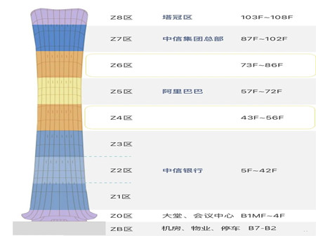 办公楼楼层示意图